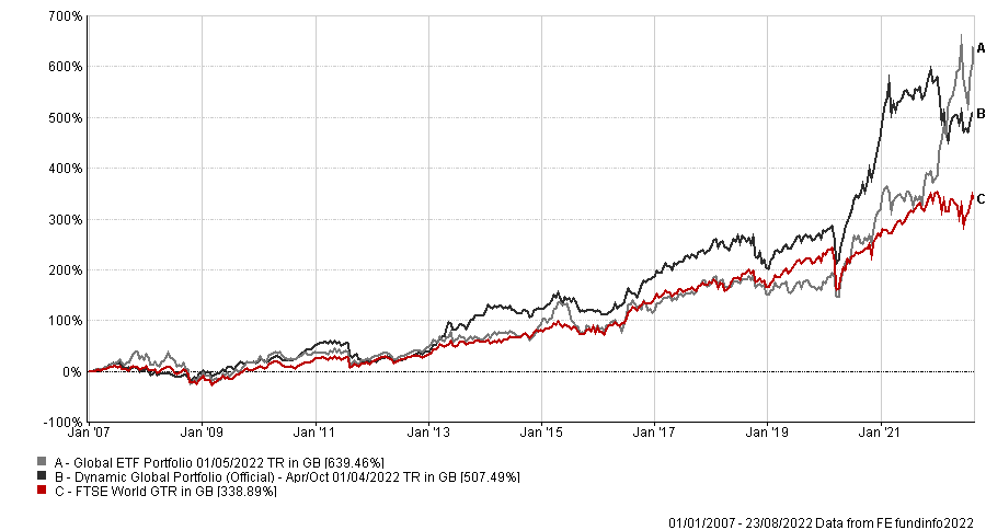 ETFs - Global Research Aug 22 - Table 1